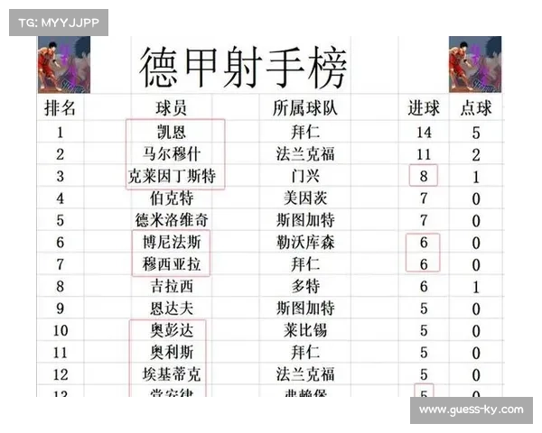 积分榜:拜仁7分领跑,多特升至第三勒沃库森第四 积分榜:拜仁7分领跑,多特升至第三勒沃库森第四